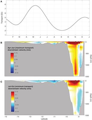 Corrigendum: Detecting Change in the Indonesian Seas